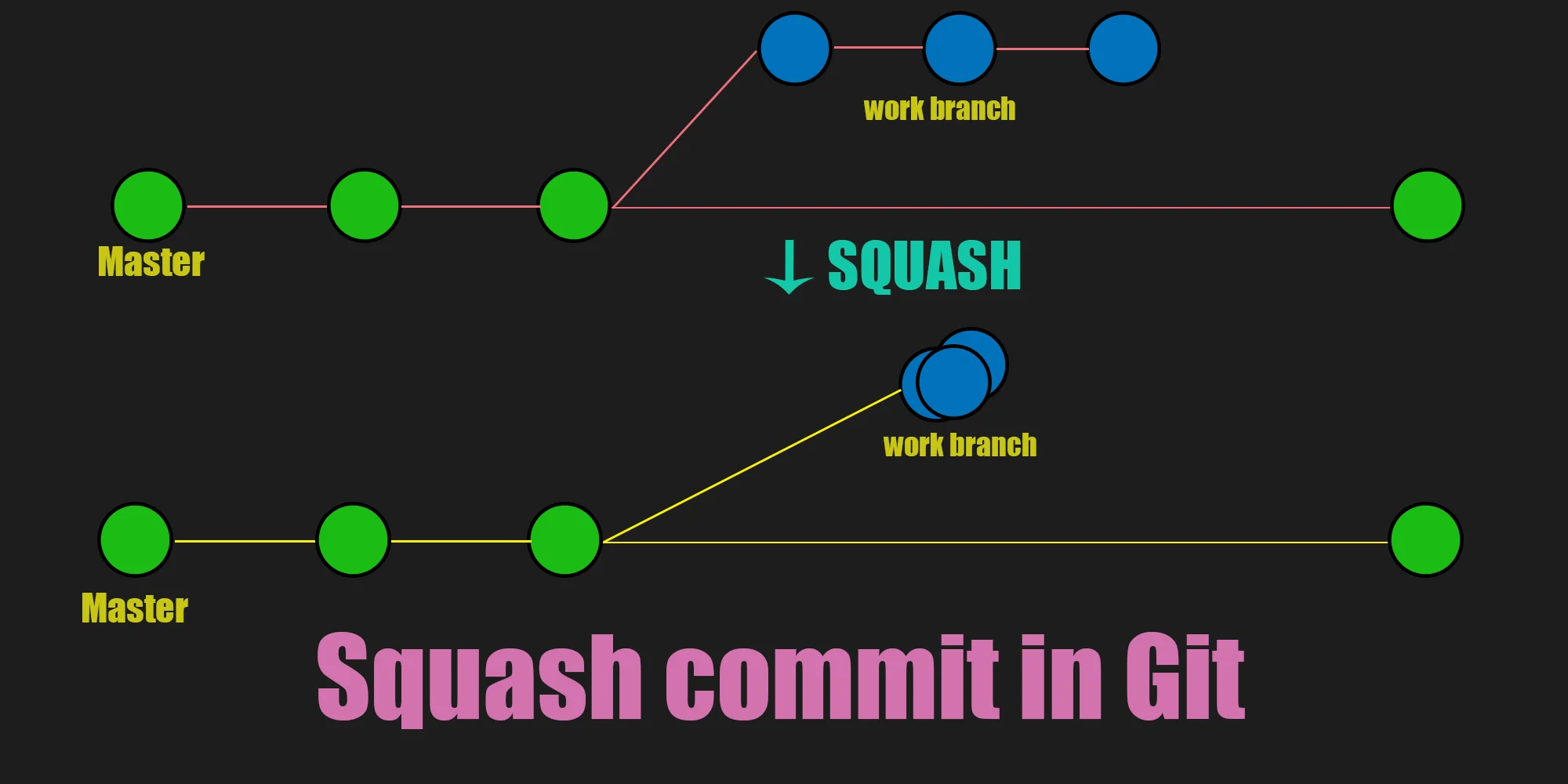 5. Lưu Ý Quan Trọng Khi Sử Dụng Git Squash